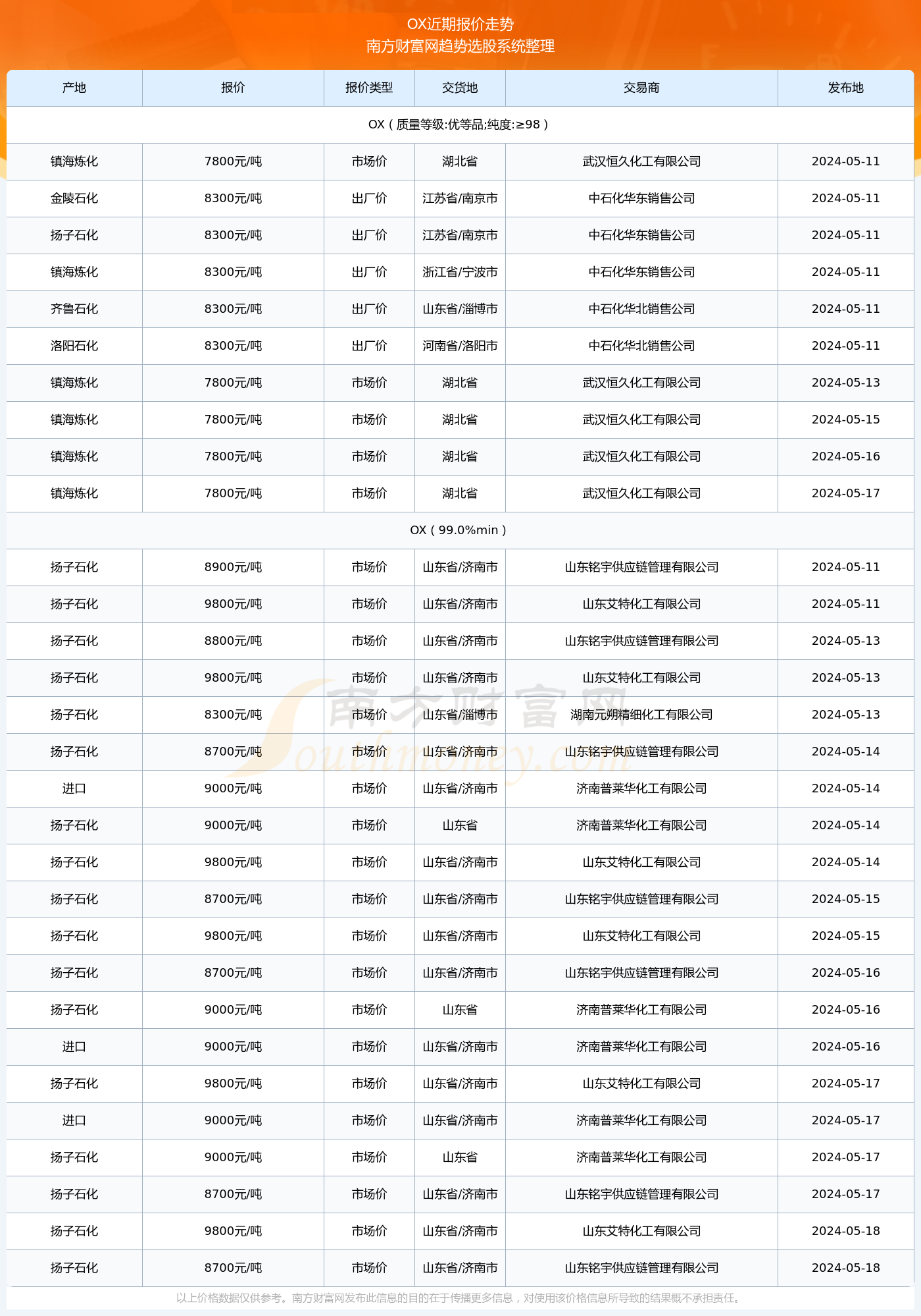 关于预测未来日期的委托成交价格，实时性问题探讨与解析