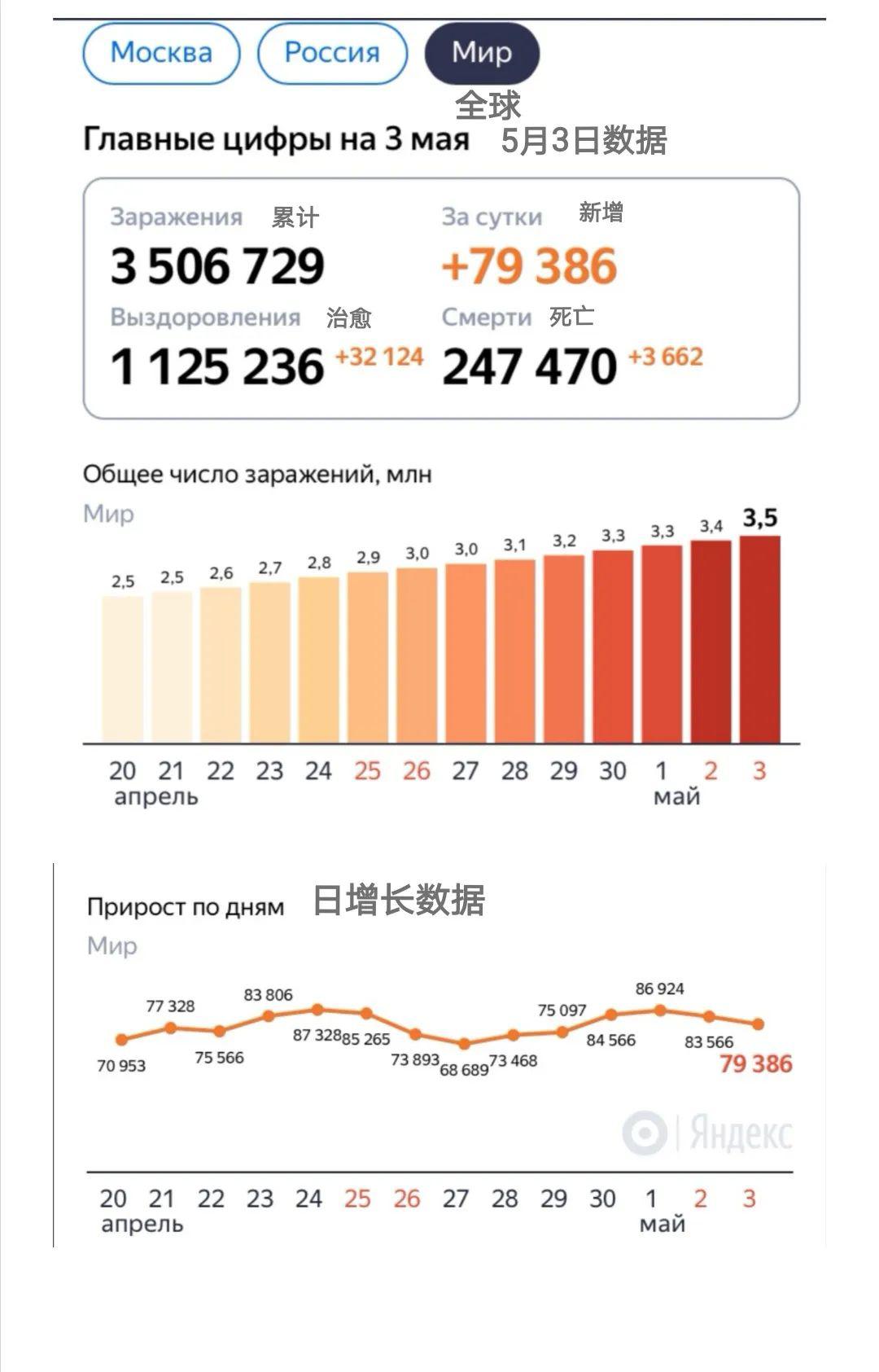 独家解析，美国新冠疫情实时播报深度体验与竞品对比