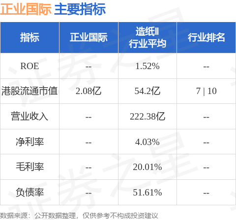 正业国际港股实时评测报告（最新数据）