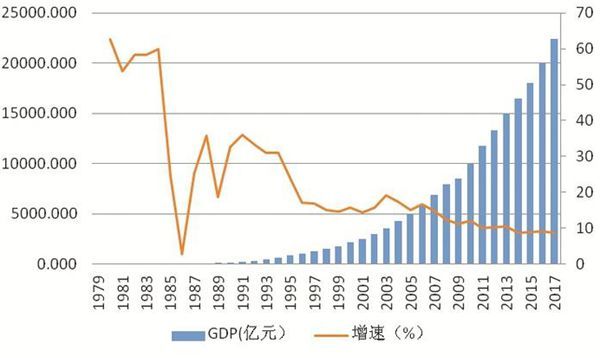 揭秘历史上的十二月十八日，GDP实时海拔背后的故事与奇迹时刻