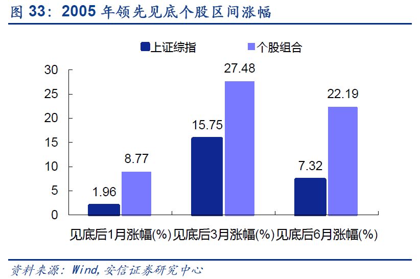 建议，历史上的12月18日，实时定量PCR仪器通道发展里程碑