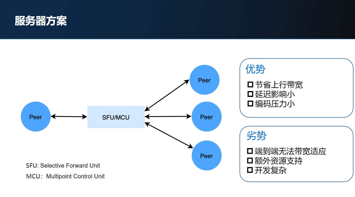 历史上的12月18日，WebRTC RTP实时监控技术的正反两面探讨及我的观点