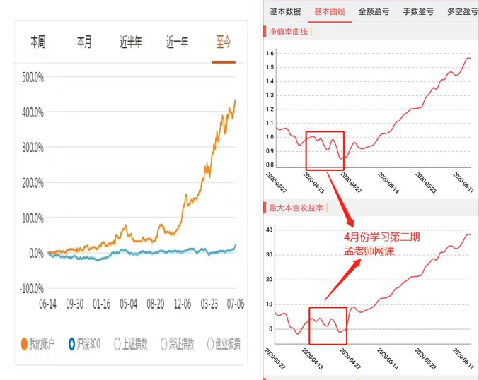 揭秘未来轮廓，预测之光下的H5实时曲线图展望（2024年）