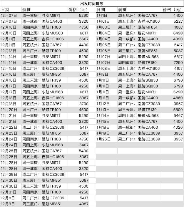 十二月福建实时军演全解析，时间表、各方观点一网打尽