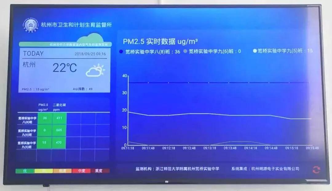 昌平空气质量实时监测，PM2.5尽在掌控，科技重塑生活品质