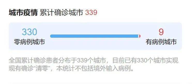 天津疫情最新动态报告，深度分析与实时报告（2024年12月22日）