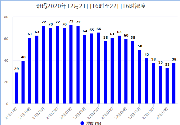 12月22日实时天气预报网站，智能预测重塑天气与生活体验