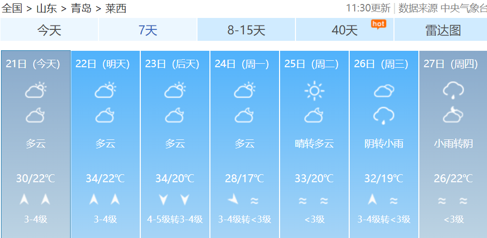 揭秘沈阳未来天气走向，预测2024年12月22日前的天气变化报告