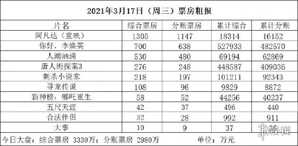 明日战记实时票房排行指南，查询步骤详解与初学者进阶指南