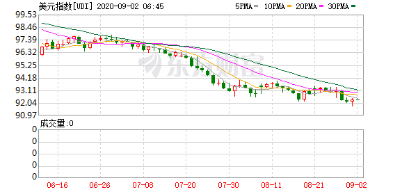 揭秘解读，如何掌握股市实时数据，从涨跌中找寻自信与成就感——以12月22日股票数据为例