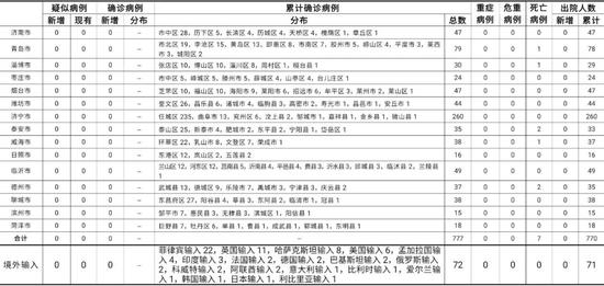 牡丹江疫情防控智能新纪元，科技之光下的实时确诊病例通报系统（2024年12月22日）