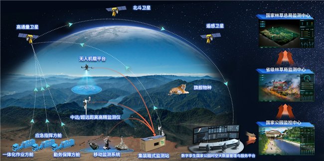 全面评测与介绍，12月遥感实时监控技术及其功能应用