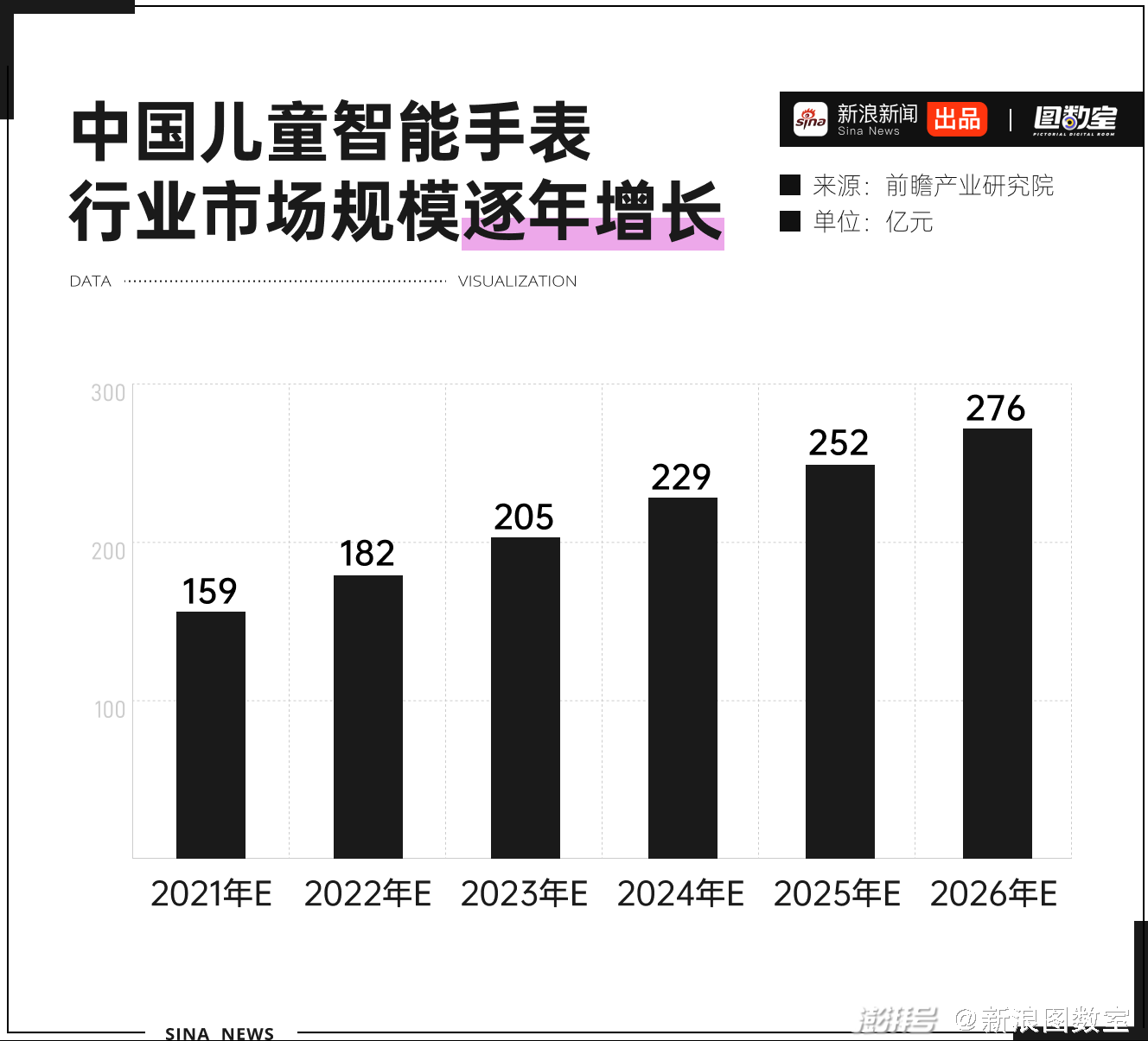 通话手表功能再升级，能否查看股市行情？一览便知