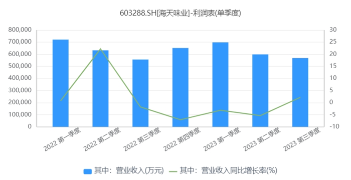 会不断产生现金流的企业，持续现金流的生意 