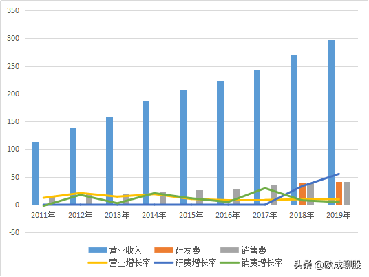 中美股市今日走势概览与影响因素深度解析