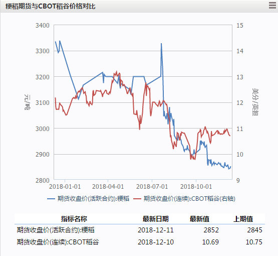 稻谷市场趋势揭秘，稻子行情走势图洞悉市场动态与未来展望