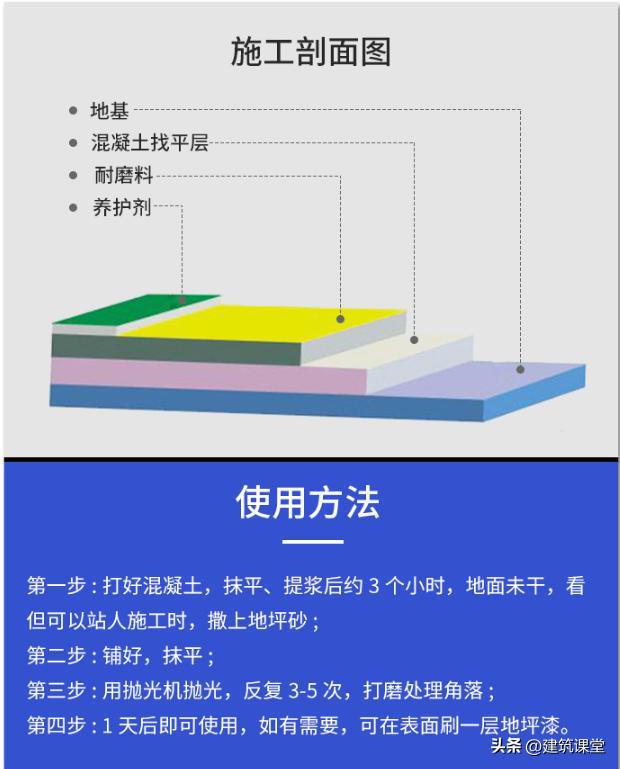 金刚砂地面施工价格详解，成本、报价与市场趋势分析