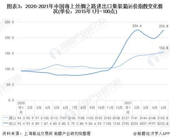 红狼鱼价格走势揭秘，市场现状与影响因素分析