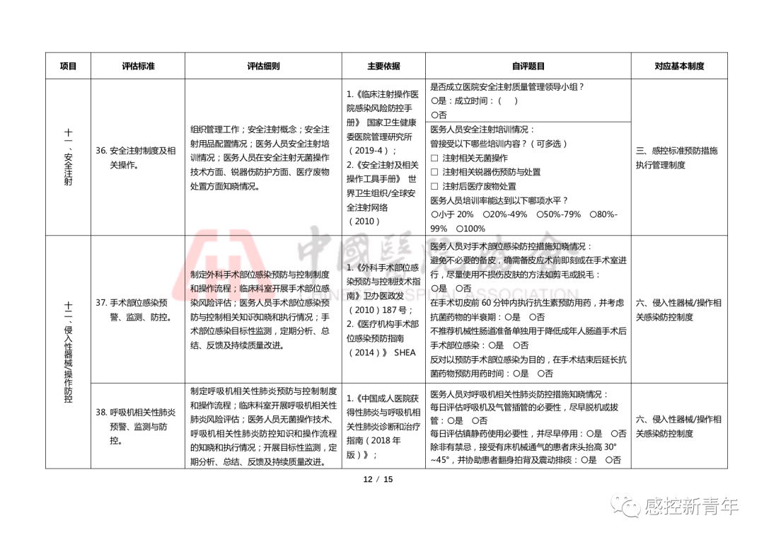 医院感染措施落实，落实医院感染控制的基本要求 