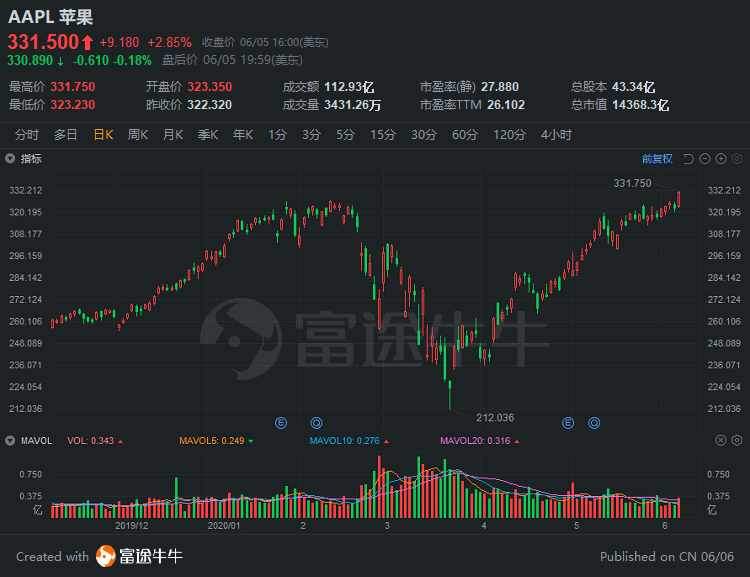 澳洲亚马逊股票投资指南，潜力与风险深度解析