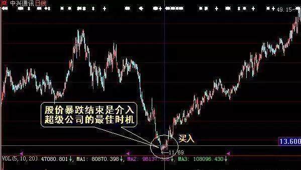 股票品字形揭秘，股市新趋势深度解读