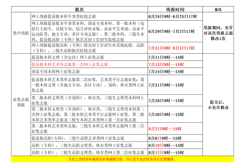 2019志愿填报专题，2019年各批次填报志愿时间是什么时候 