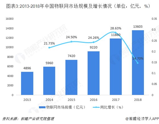 数字化农业未来展望，互联网+农业股票引领行业变革