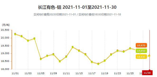 江西铝锭价格走势揭秘，最新行情分析与预测