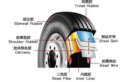 轮胎里的钢丝怎么锯不断，轮胎钢丝出来了是什么原因 