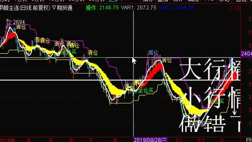 初学者必看，股票入门指南——如何分析股票？