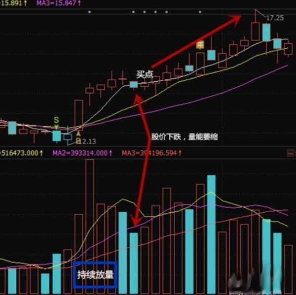 股票投资必备技巧，均线设置方法与运用策略解析