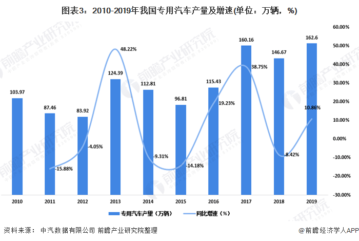 中农发下属公司行业排名及地位分析