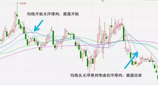 股票支撑位与压力位，技术分析的核心要素揭秘