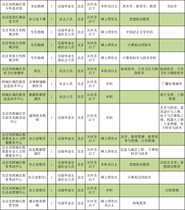 珍酒厂最新招聘信息发布，职位空缺等你来挑战！