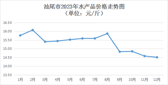 保山龙陵四季豆价格走势揭秘，最新行情分析报告！