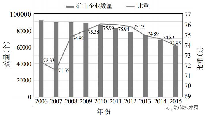 矿物制品公司行业排名及影响力深度解析