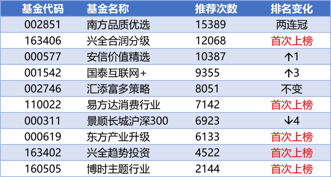 美国鸡肉销量TOP10榜单揭晓！