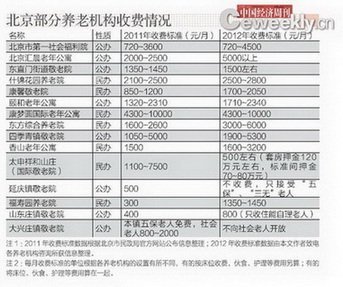 北京养老院价格最新行情揭秘，全面解读养老费用趋势