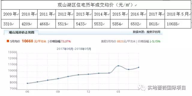 县城房价走势深度解析