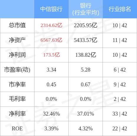 重庆中信银行股票行情深度解析