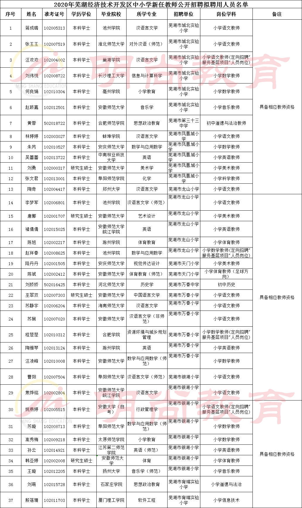 松滋市政府最新人事公示公告，新任官员名单揭晓！