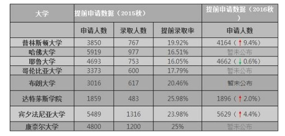 美国留学教育前十名榜单解析，名校排名大揭秘！