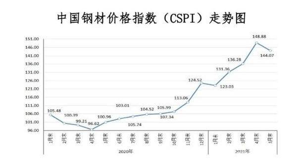 全球钢铁产量城市大排名！这些城市领跑全球钢铁产业！