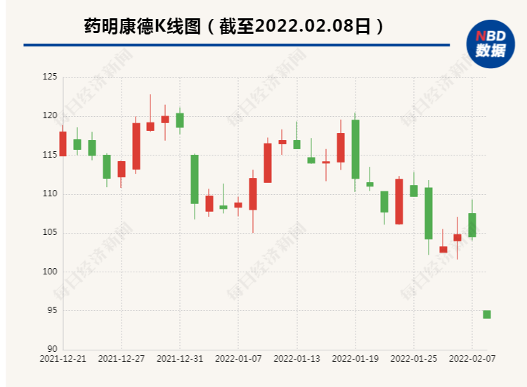 柳药集团债券行情深度解析