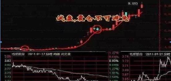 中国股票红利，投资者新机遇来临