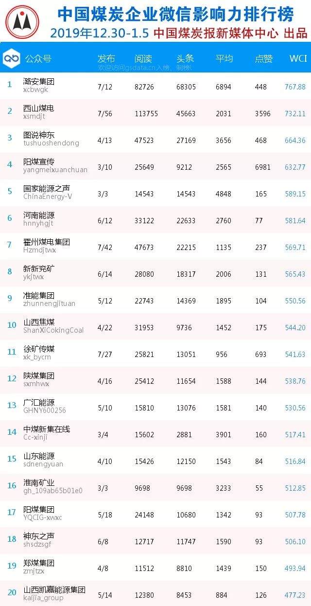 吕梁煤矿收益TOP10榜单揭晓，煤炭产业繁荣面貌揭秘