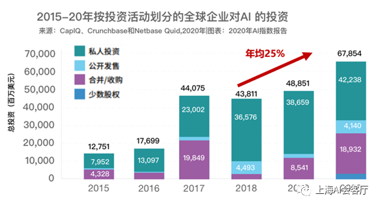 雪球，股票投资领域的全新筛选利器！