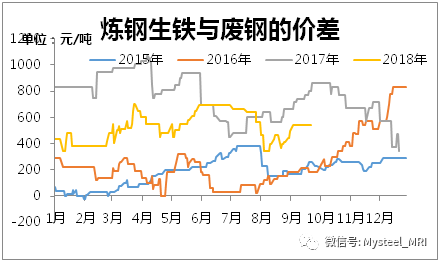 生铁今日行情图及市场走势深度分析，预测未来走向