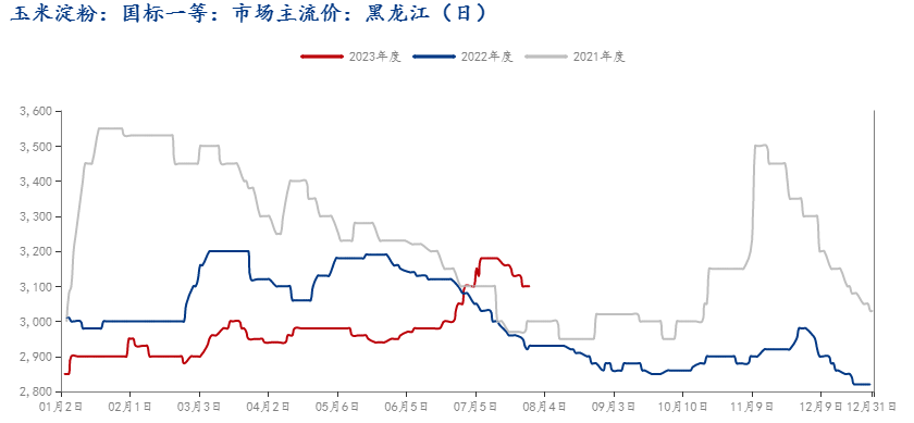 遵化玉米价格走势揭秘，市场趋势与影响因素深度解析