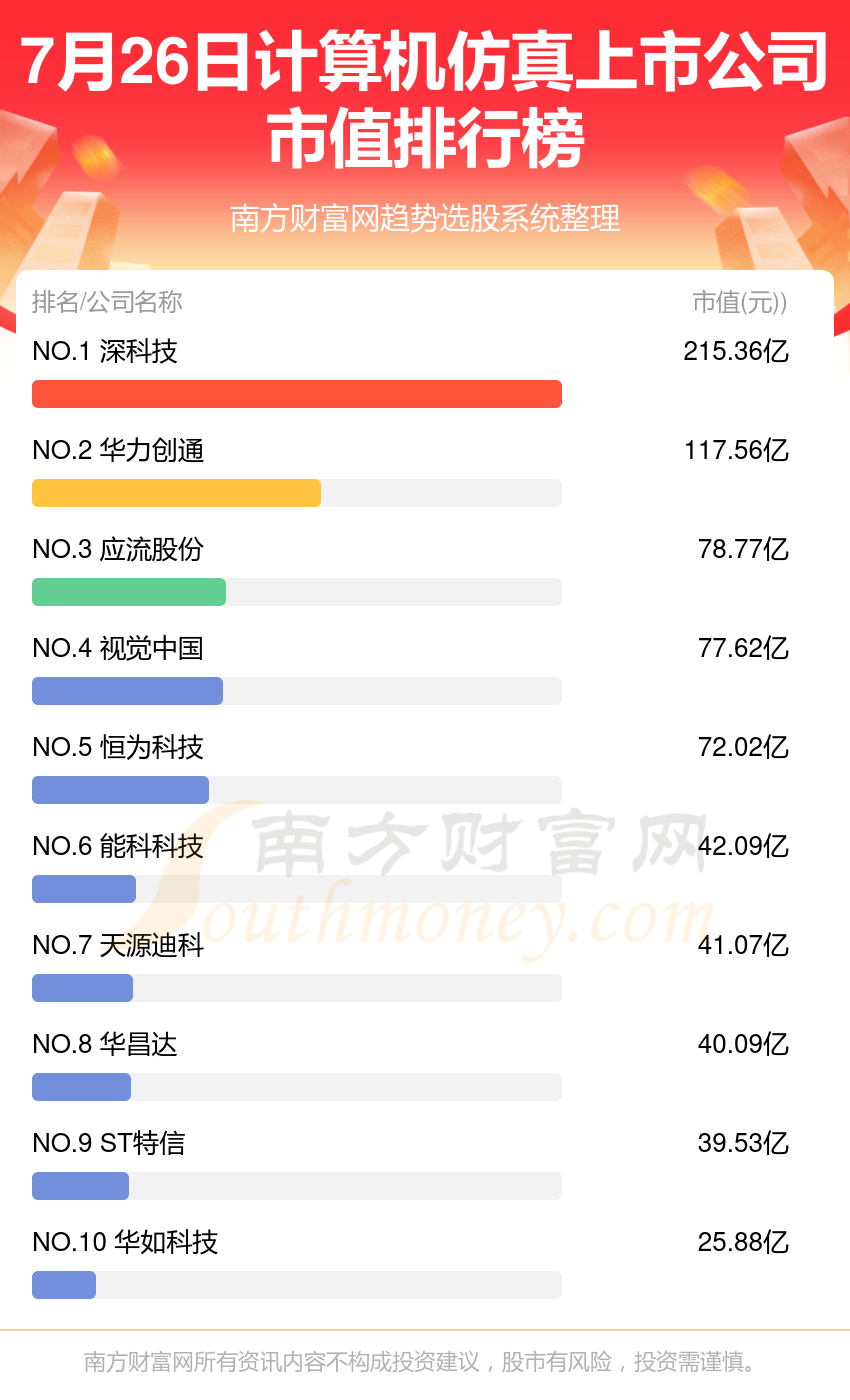 电脑厂商排名Top 10榜单揭晓！